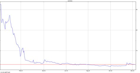 omega diagnostics share price prediction|odx share price.